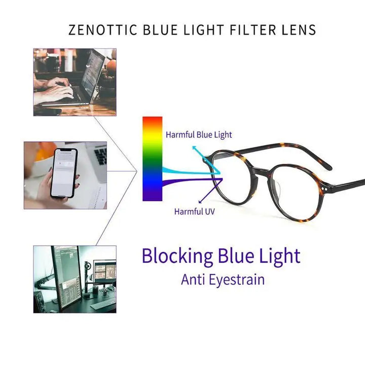 ZENOTTIC Acetate Prescription