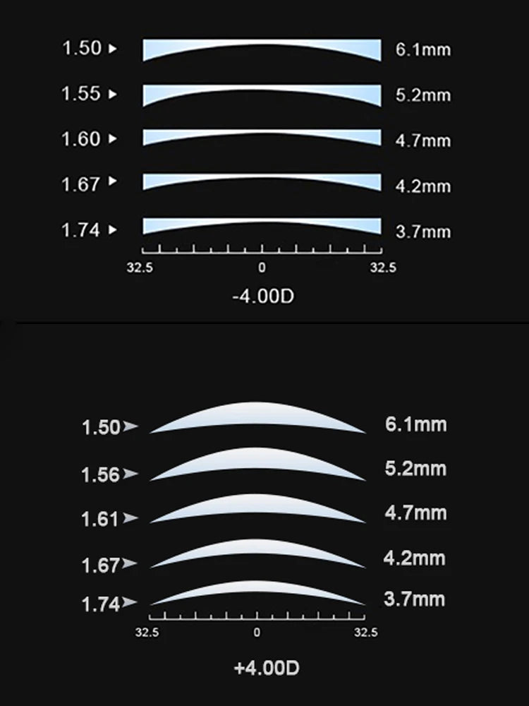 Men Optical Glasses CR39