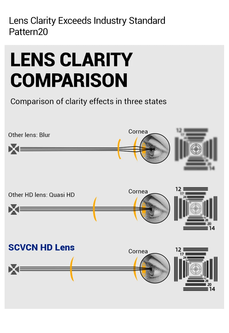 SCVCN Photochromic Sunglasses